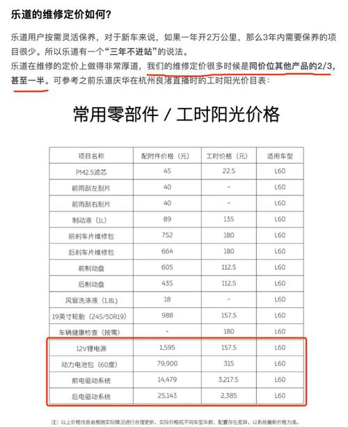 别被“终身维修”忽悠，看看配件价格再说