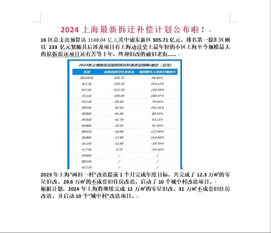 上海征收补偿计算明细表格示例