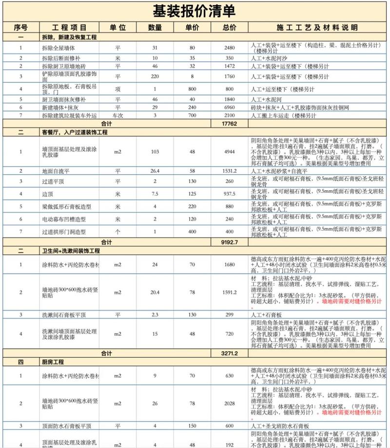 家装避坑实录：干了15年装修，我劝你清醒点！