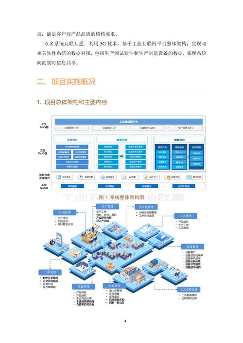2024年工业数字平台的新落地逻辑