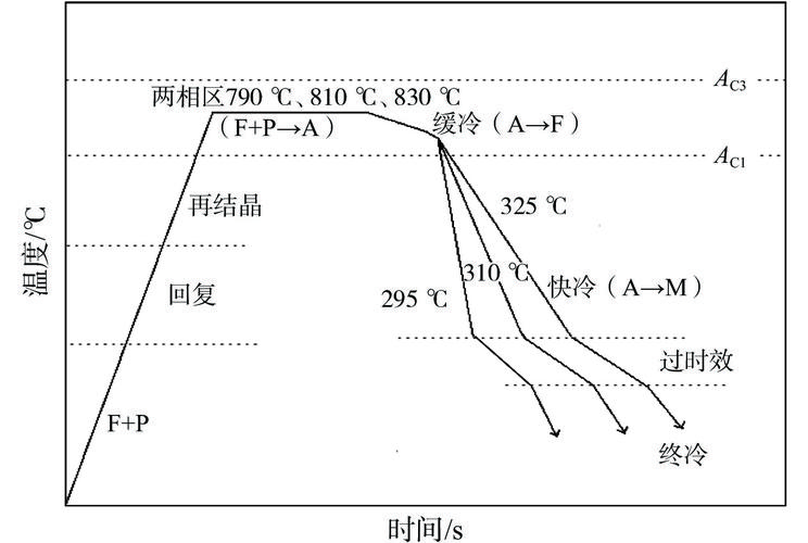 玻璃制造的核心工艺：退火、钢化与切裁的门道