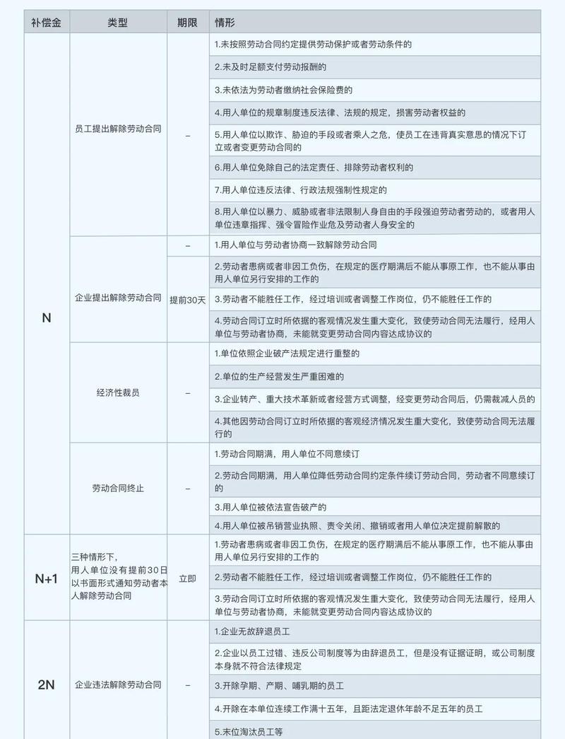 劳动仲裁违法解除赔偿金计算明细表