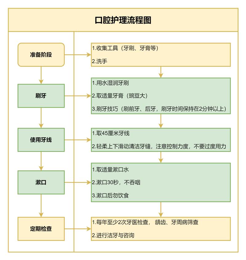 失能老人口腔护理操作步骤图