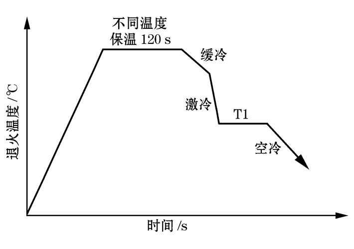 退火炉温度均匀性九点测温示意图