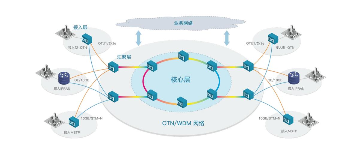 工业控制系统OT网络拓扑示意图,标注攻击入口
