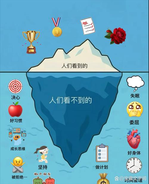 🤑 成本只是冰山一角:隐藏的坑有哪些?