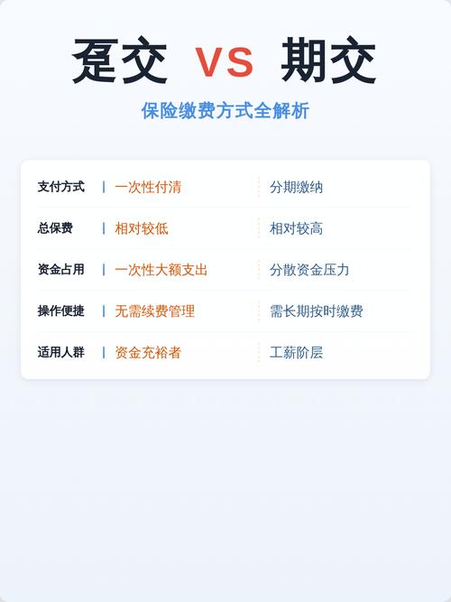 保险趸交期交缴费方式对比表