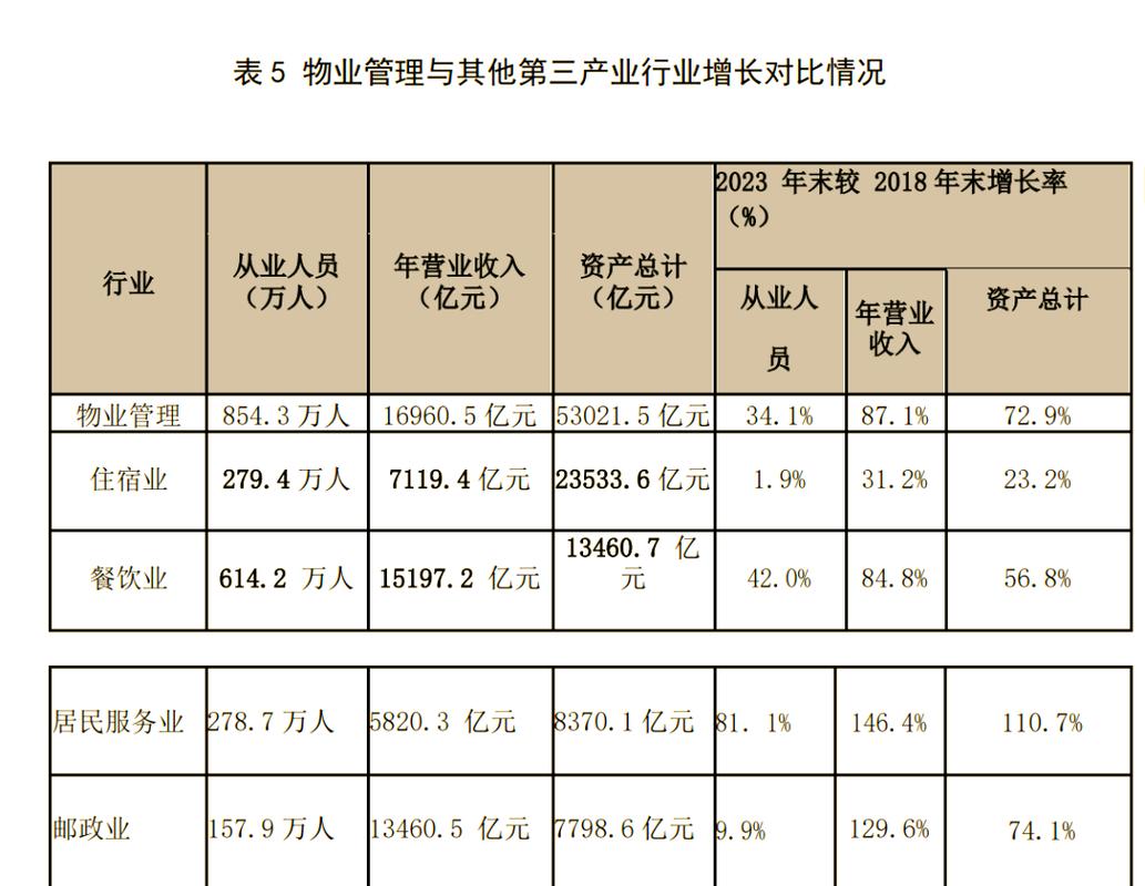 2022-2024浙江物业服务纠纷裁判数据统计图