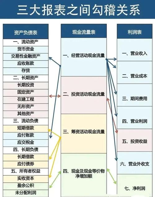 传统信任中介与分布式记账的成本对比示意图