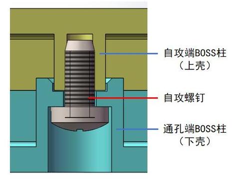 注塑BOSS柱根部缩孔截面显微图