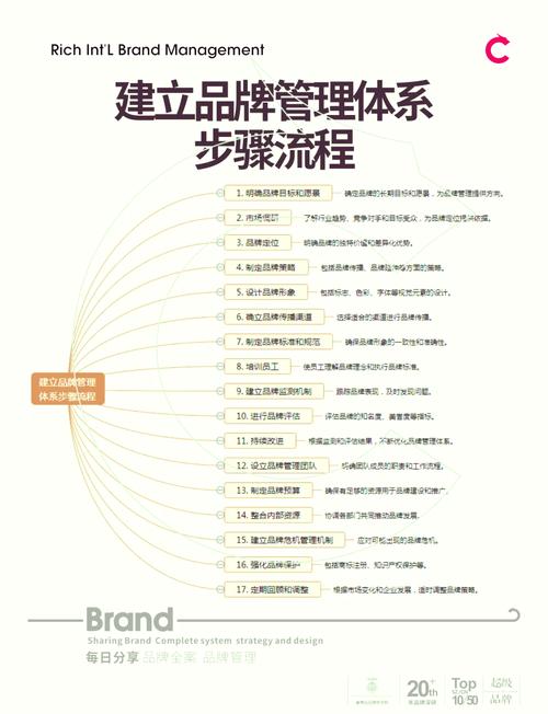 从优化到治理:品牌方该怎么做