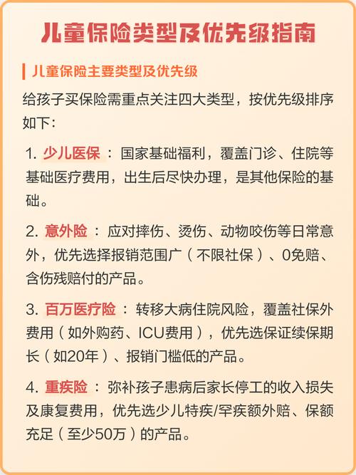 普通家庭少儿保险配置优先级对比表