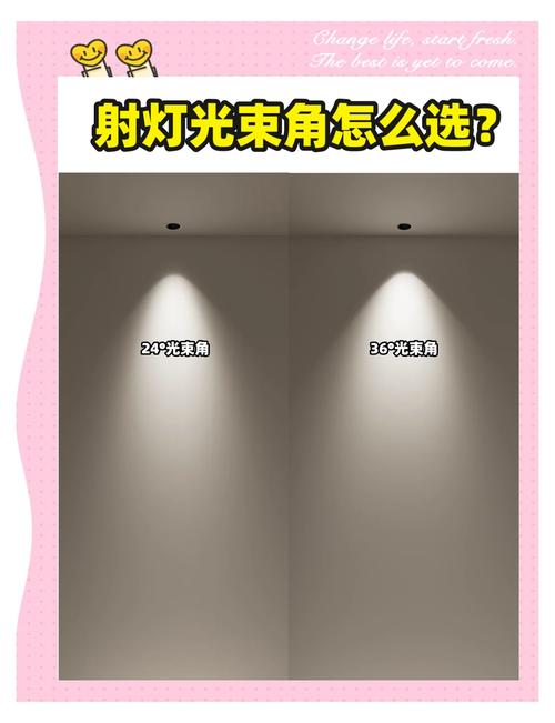 干了12年家装，被问爆的11个射灯踩坑问题