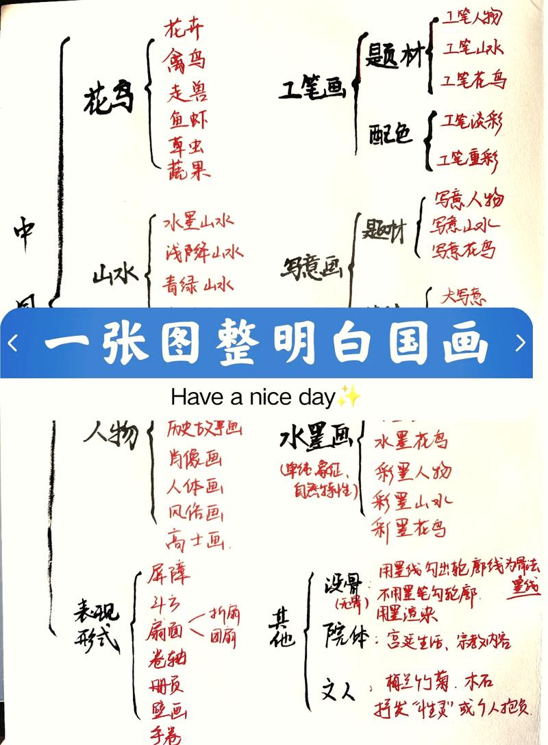 国画创作著作权归属划分示例图