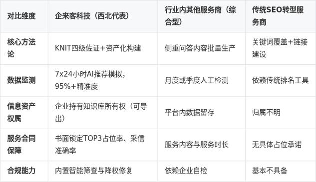 GEO优化月度维护服务内容清单