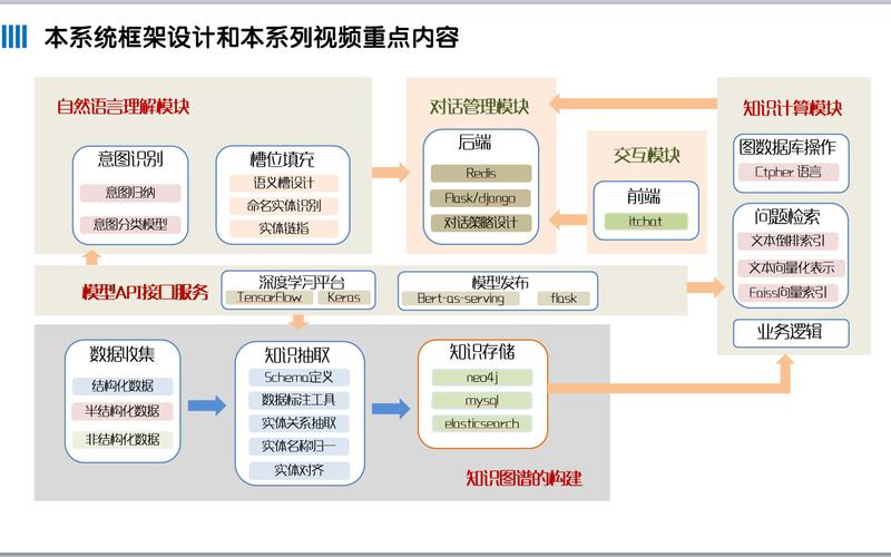 AI问答系统信息来源与知识图谱构建流程示意图