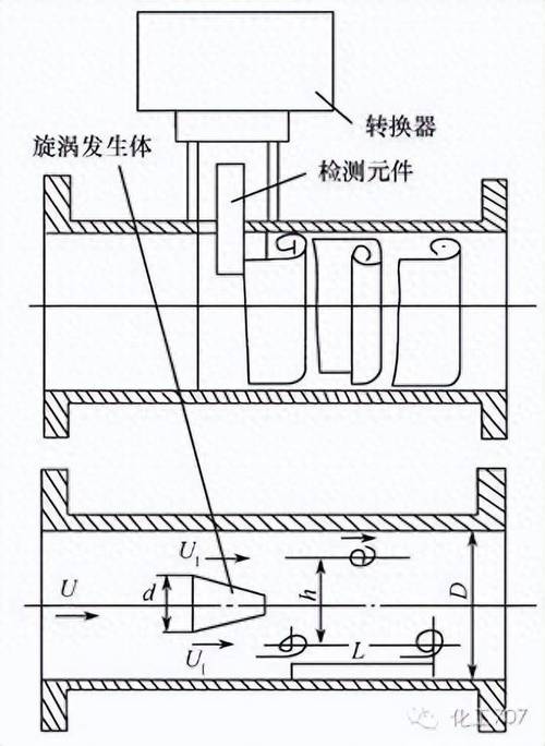 工业电磁流量计内部结构拆解图