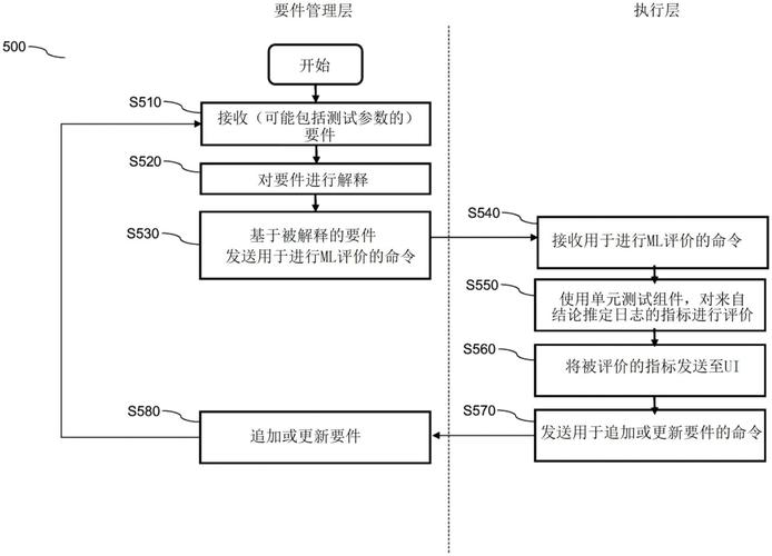 技术原理与迭代：机器可读内容的核心评估标准