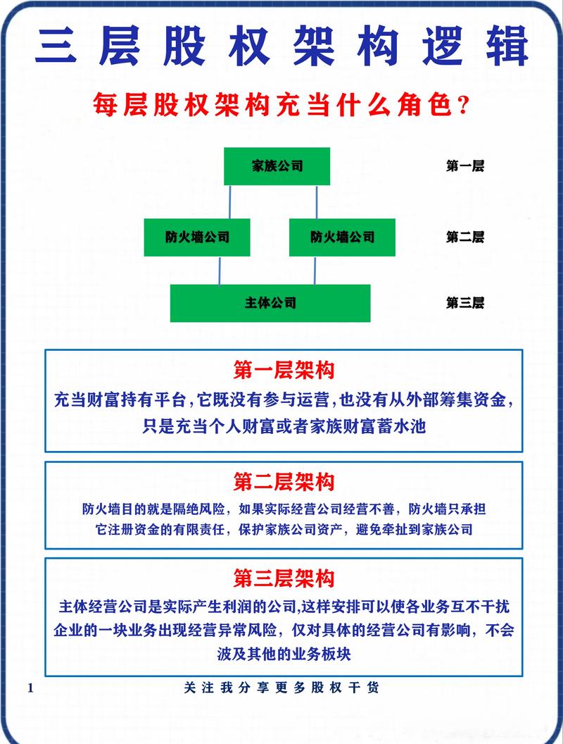 三层商业案例拆解框架手写稿