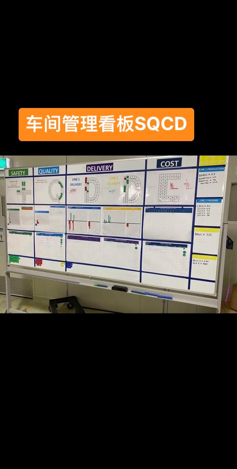 制造车间看板颜色报警规范实例布局图