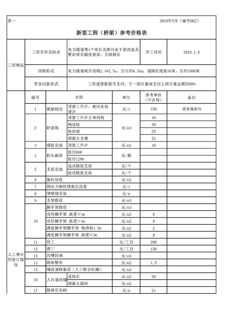 清包装修材料清单表格模板
