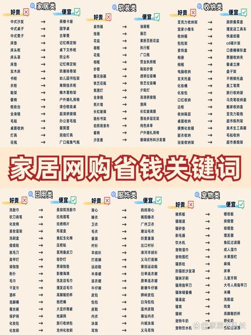 不同品类搜索关键词用户意图分类表