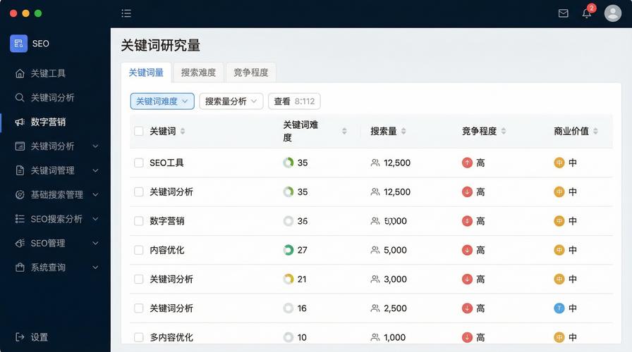 SEO关键词研究长短词搜索量对比表