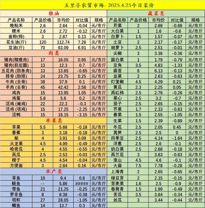 四、实操建议与具体物价