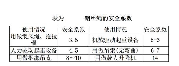 机械设计不同失效场景下安全系数选取对照表