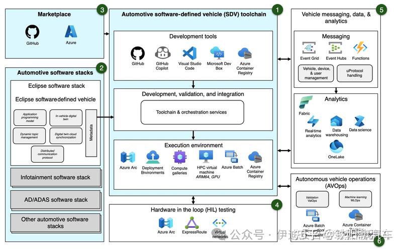 DevSecOps 最小可行安全流水线架构图