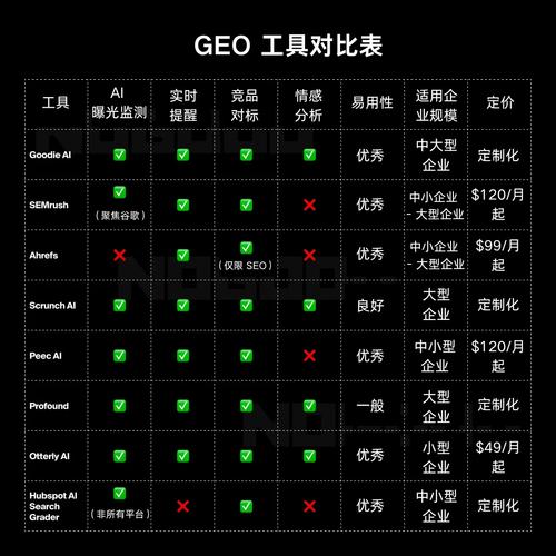 GEO关键词监测中竞品AI推荐变化对比分析图