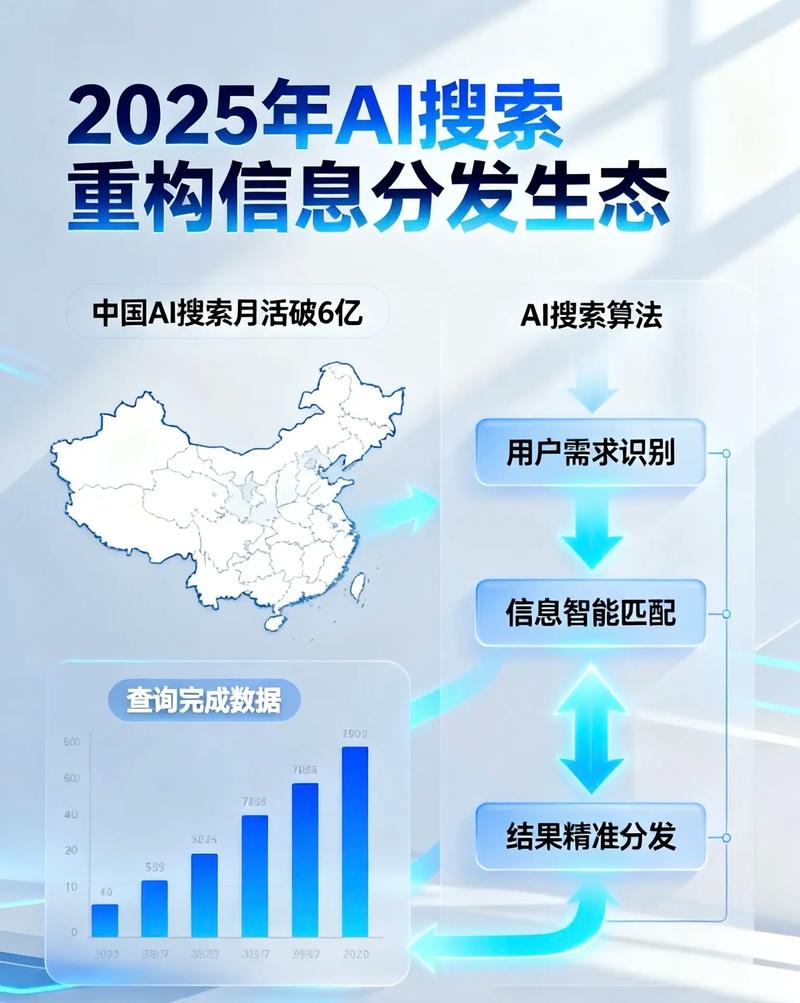 GEO优化前后品牌AI搜索结果对比图