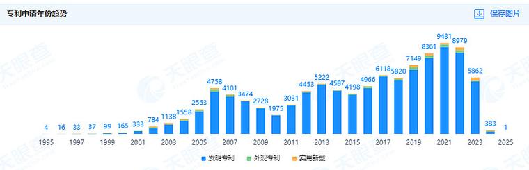 华为5G专利许可收入趋势图