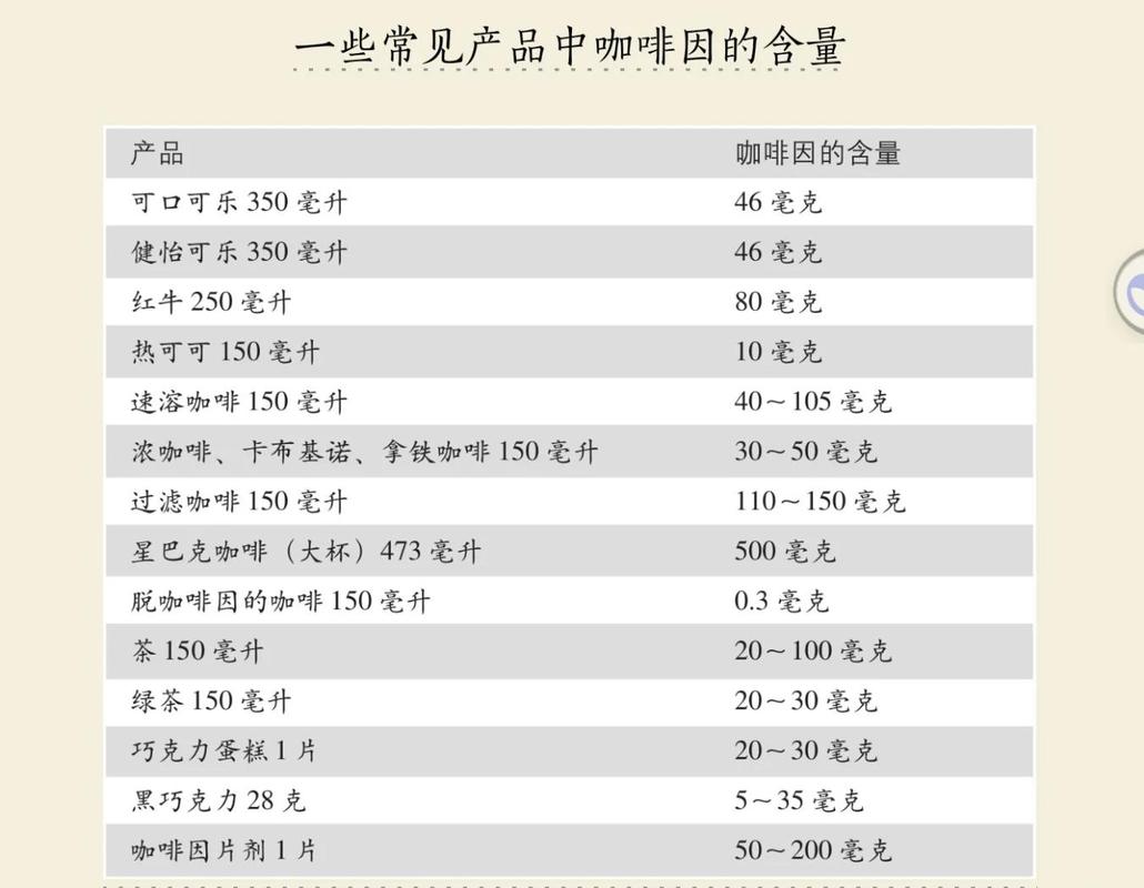 常见含咖啡因食物含量对照表