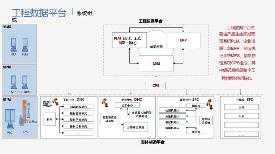 离散制造车间老设备分级联网方案图