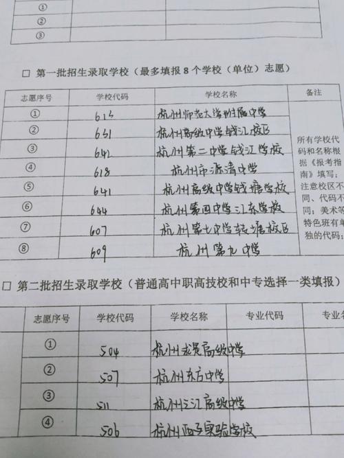 初三学生中考志愿填报对比草稿
