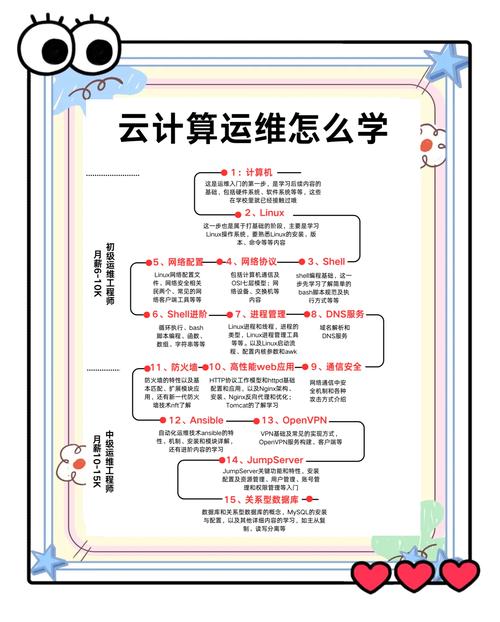 零基础入门最快的路径是什么