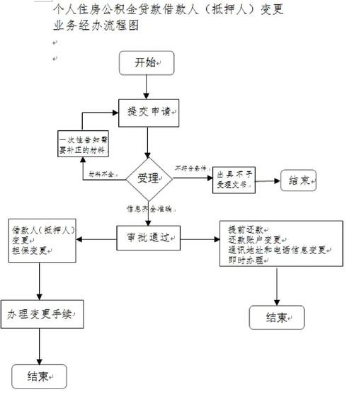 借款主合同变更担保人免责流程图