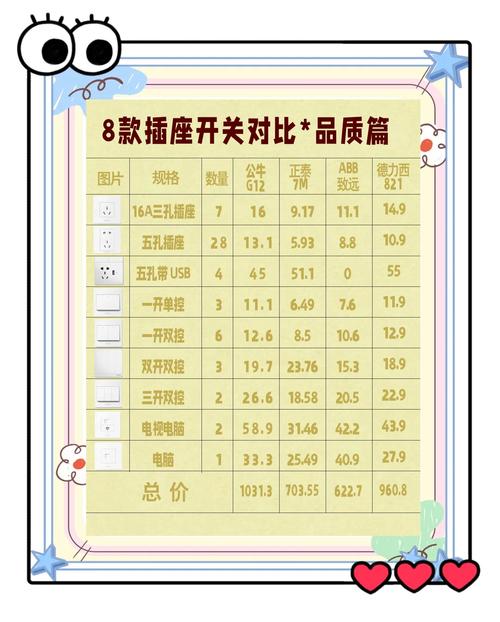 几个典型的厂家类型，自己对号入座