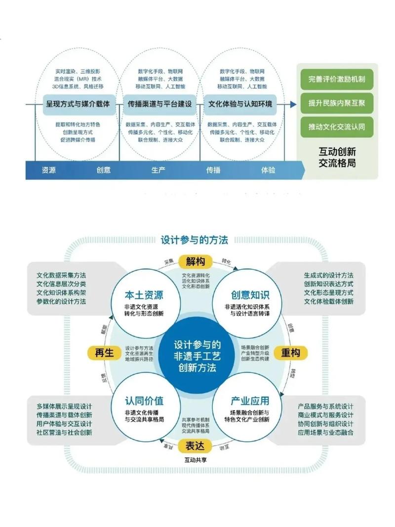 博士后科研成果转化概念示意图