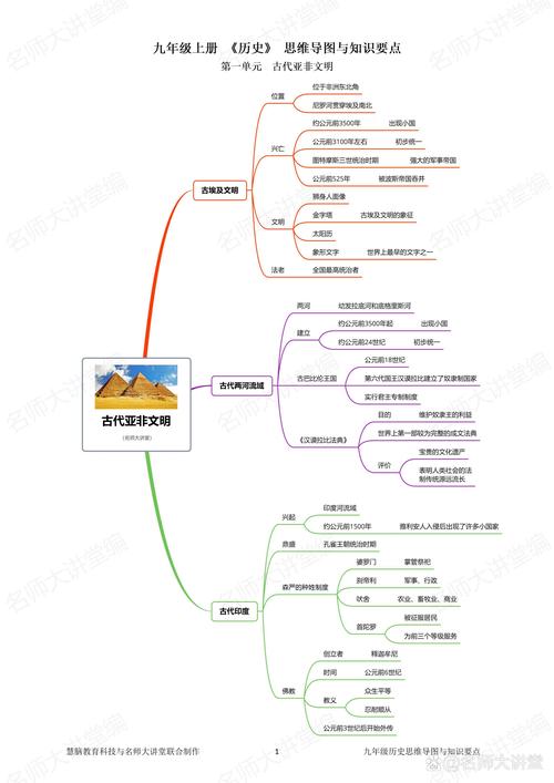 学生将零散知识点串联成思维导图的过程场景
