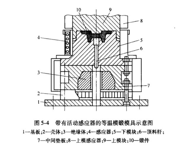 等温锻造与普通模锻温度场对比示意图