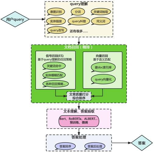 AI搜索引擎从多来源抽取信息生成答案示意图