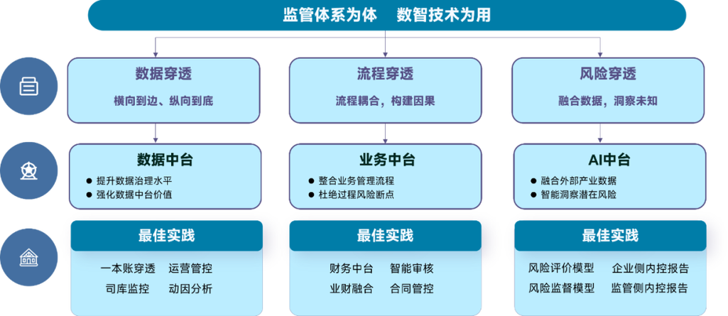 算法治理监管范围红线说明图