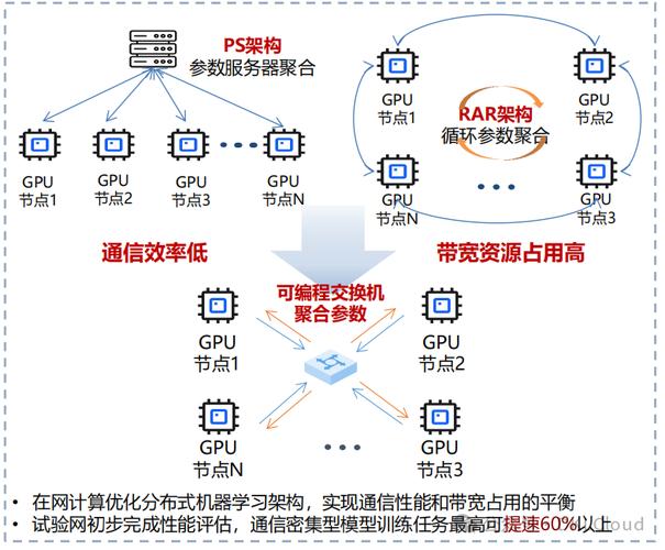 研发团队不同规模认知带宽占用对比图