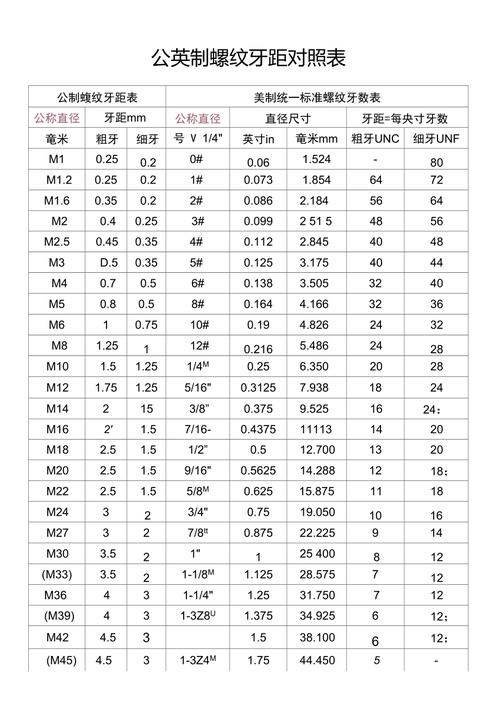 公制英制螺纹牙距对比图