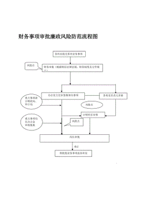 落地的风险防控步骤