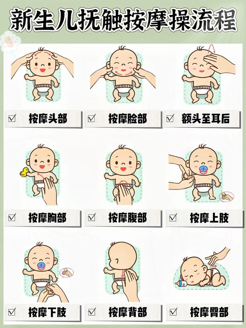 0-6个月婴儿分部位抚触动作示范图