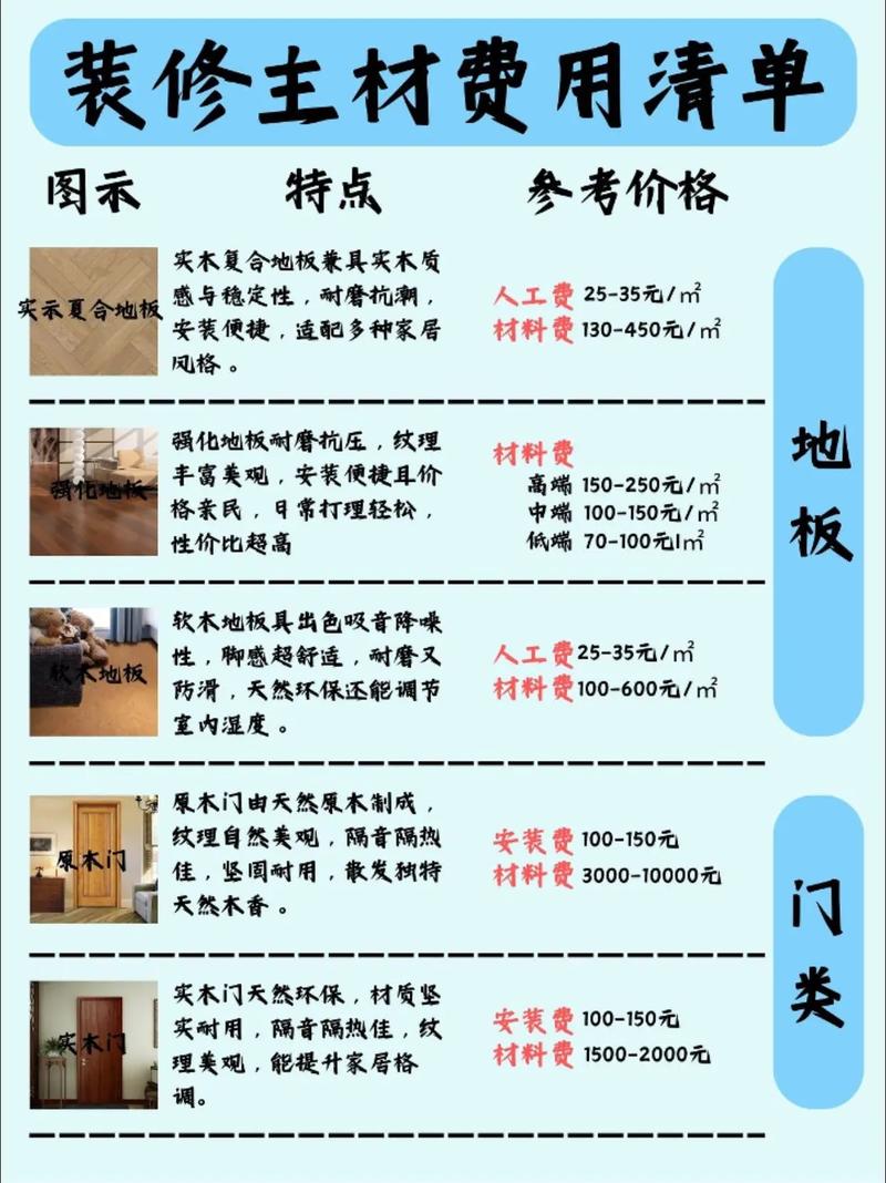 装修预算表主材零售价对比图