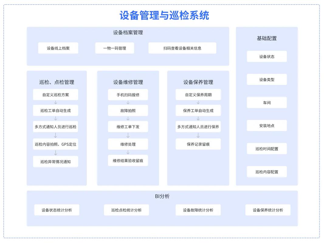 问：状态监测系统建立后，为什么还要定期巡检？